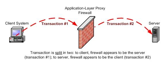 Fire wall penetration pictures